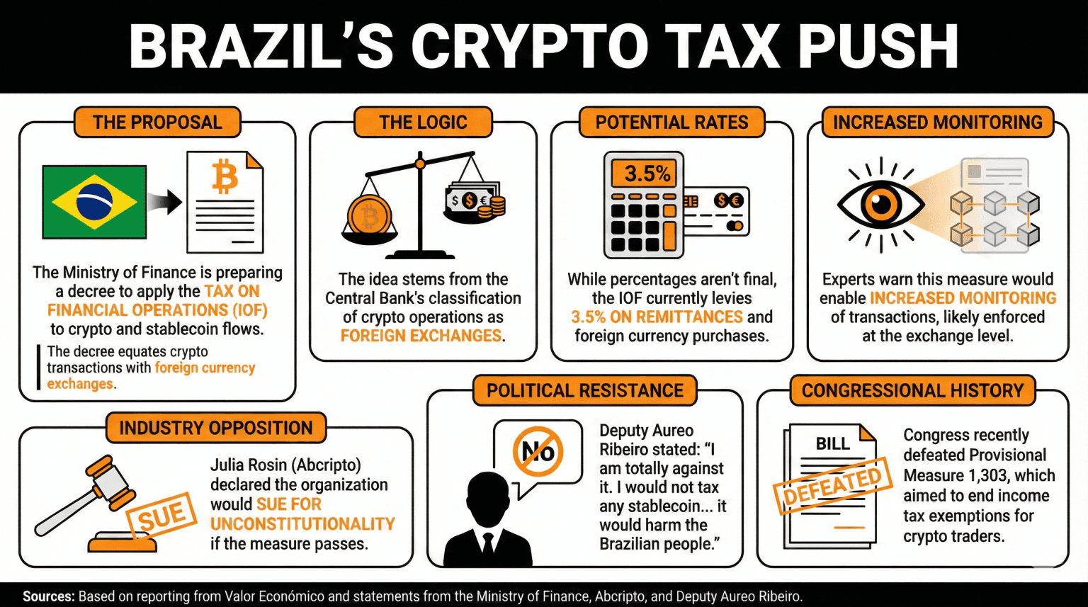 DeCripto 2026: Como a Nova Declaração de Criptoativos da Receita Federal Impacta o Fluxo de Caixa e a Contabilidade de Empresas em Mato Grosso